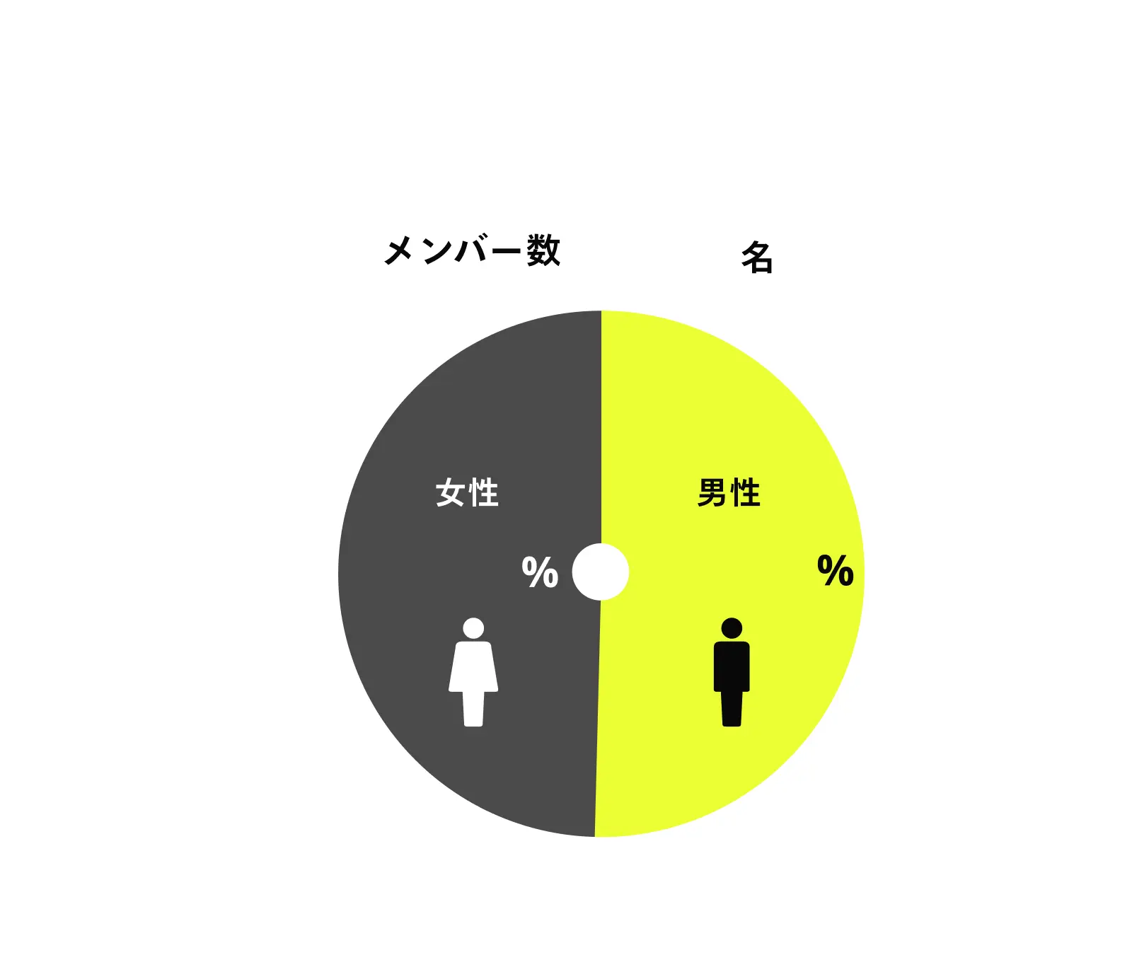 メンバー数/男女比