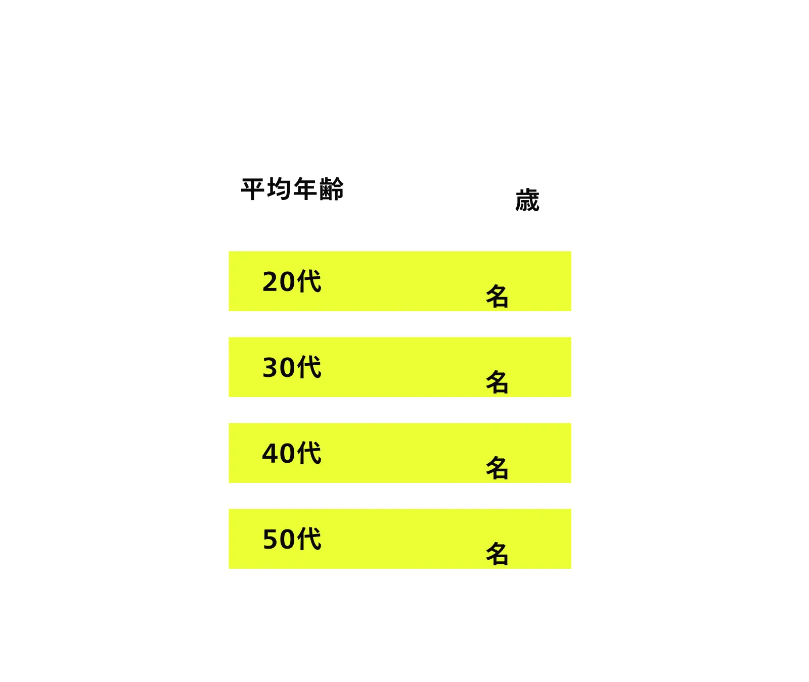 平均年齢/年代構成